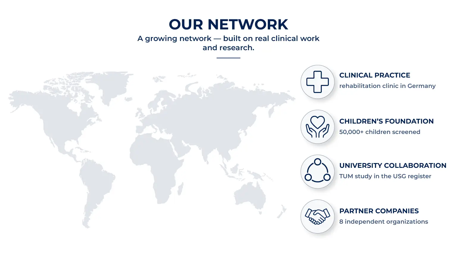 UnitedSomaGroup network — clinical practice in Germany, a children's foundation with 50,000+ children screened, a TUM university collaboration, and 8 partner companies